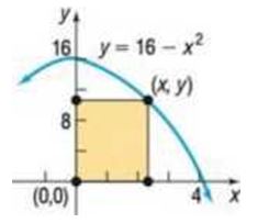 Chapter 2.6, Problem 7AYU, 7. A rectangle has one corner in quadrant I on the graph of y=16 x 2 , another at the origin, a 