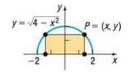 Chapter 2.6, Problem 8AYU, 8. A rectangle is inscribed in a semicircle of radius 2. See the figure. Let P=( x,y ) be the point 