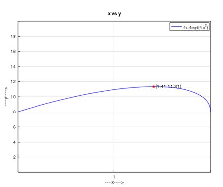 Precalculus Enhanced with Graphing Utilities, Chapter 2.6, Problem 9AYU , additional homework tip  2