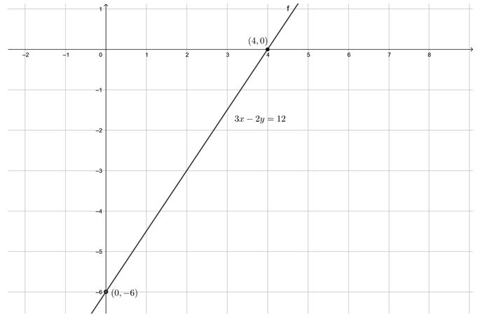 Precalculus Enhanced with Graphing Utilities, Chapter 2, Problem 11CR , additional homework tip  2