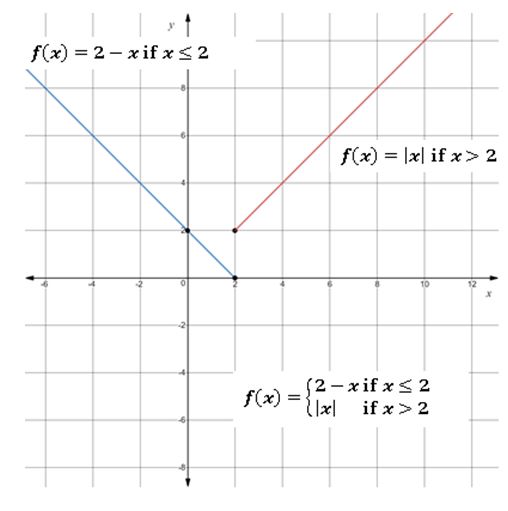 Precalculus Enhanced with Graphing Utilities, Chapter 2, Problem 19CR , additional homework tip 2