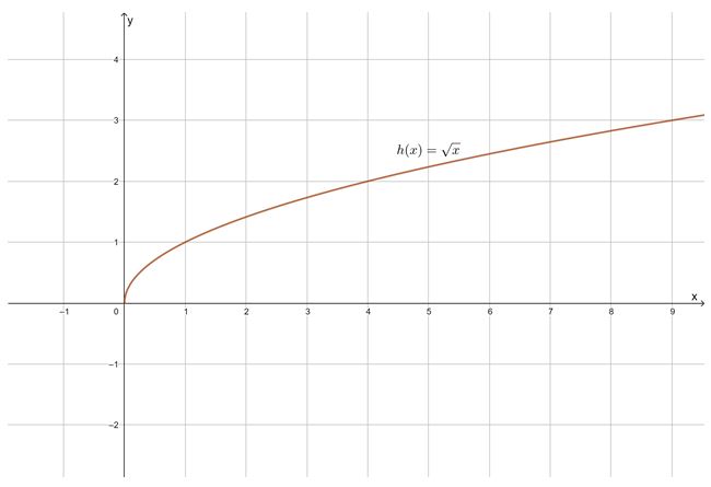 Precalculus Enhanced with Graphing Utilities, Chapter 2, Problem 33RE , additional homework tip  1