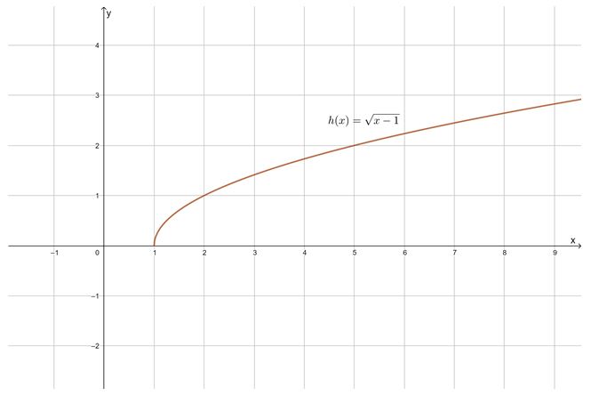 Precalculus Enhanced with Graphing Utilities, Chapter 2, Problem 33RE , additional homework tip  2