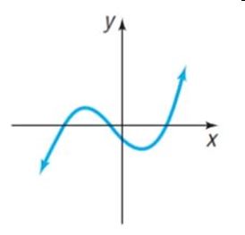 Chapter 2, Problem 28RE, In Problems 27 and 28, is the graph shown the graph of a function? 