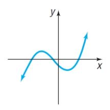 Precalculus Enhanced with Graphing Utilities, Chapter 2, Problem 28RE 