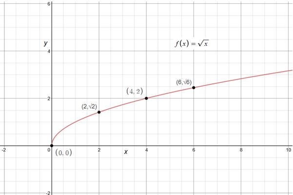 Precalculus Enhanced with Graphing Utilities, Chapter 2, Problem 30RE , additional homework tip  1