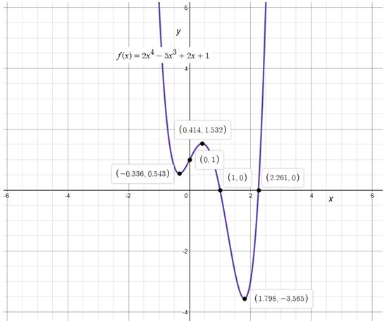 Precalculus Enhanced with Graphing Utilities, Chapter 2, Problem 23RE , additional homework tip  1