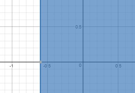 Precalculus Enhanced with Graphing Utilities, Chapter 3, Problem 3CR 