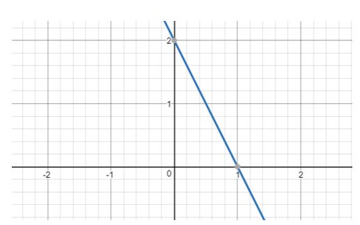 Precalculus Enhanced with Graphing Utilities, Chapter 3, Problem 4CR 