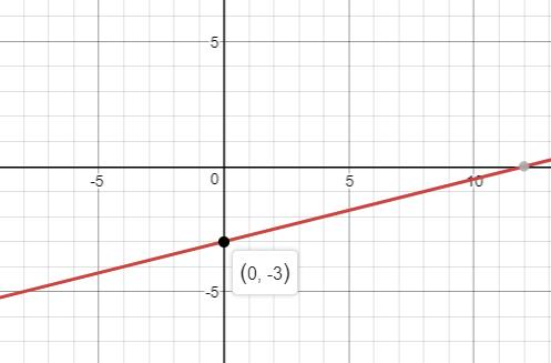 Precalculus Enhanced with Graphing Utilities, Chapter 3.1, Problem 17AYU , additional homework tip  1