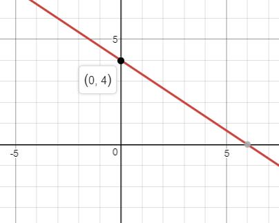 Precalculus Enhanced with Graphing Utilities, Chapter 3.1, Problem 18AYU , additional homework tip  1
