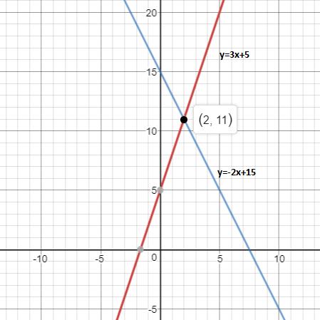 Precalculus Enhanced with Graphing Utilities, Chapter 3.1, Problem 30AYU , additional homework tip  1