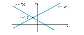 Precalculus Enhanced with Graphing Utilities, Chapter 3.1, Problem 33AYU 