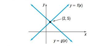 Precalculus Enhanced with Graphing Utilities, Chapter 3.1, Problem 34AYU 