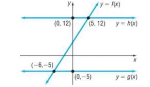 Chapter 3.1, Problem 35AE, In parts (a) and (b), use the following figure. a. Solve the equation: f( x )=g( x ) . b. Solve the 