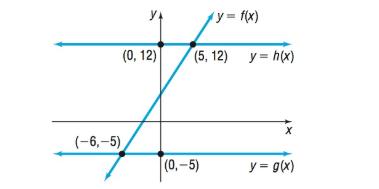 Precalculus Enhanced with Graphing Utilities, Chapter 3.1, Problem 35AYU 