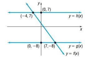 Chapter 3.1, Problem 36AE, In parts (a) and (b), use the following figure. a. Solve the equation: f( x )=g( x ) . b. Solve the 