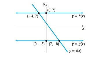 Precalculus Enhanced with Graphing Utilities, Chapter 3.1, Problem 36AYU 