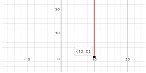 Precalculus Enhanced with Graphing Utilities, Chapter 3.1, Problem 46AYU , additional homework tip  1