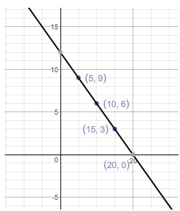 Precalculus Enhanced with Graphing Utilities, Chapter 3.1, Problem 52AYU , additional homework tip  2