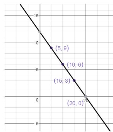 Precalculus Enhanced with Graphing Utilities, Chapter 3.1, Problem 52AYU , additional homework tip 5
