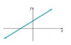 Chapter 3.1, Problem 53DW, Which of the following functions might have the graph shown? (More than one answer is possible). a. 