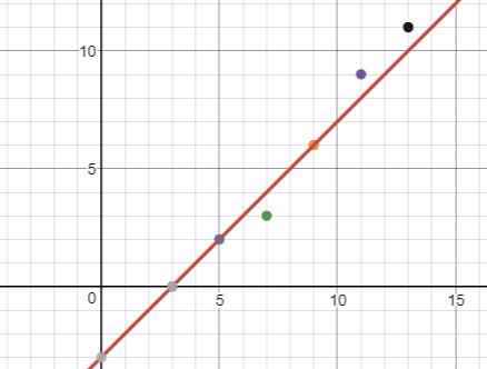 Precalculus Enhanced with Graphing Utilities, Chapter 3.2, Problem 12AYU , additional homework tip  2