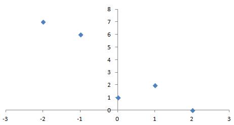 Precalculus Enhanced with Graphing Utilities, Chapter 3.2, Problem 14AYU , additional homework tip  1