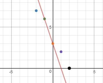 Precalculus Enhanced with Graphing Utilities, Chapter 3.2, Problem 14AYU , additional homework tip  2