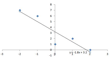 Precalculus Enhanced with Graphing Utilities, Chapter 3.2, Problem 14AYU , additional homework tip  3