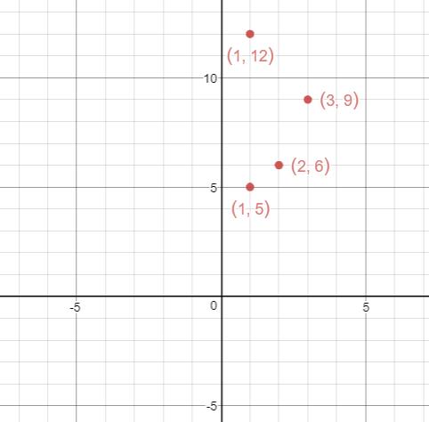 Precalculus Enhanced with Graphing Utilities, Chapter 3.2, Problem 1AYU , additional homework tip  1