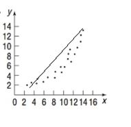 Precalculus Enhanced with Graphing Utilities, Chapter 3.2, Problem 6AYU , additional homework tip  2