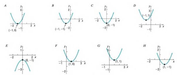 Chapter 3.3, Problem 13SB, In Problems 13-20, match each graph to one the following functions. f( x )= x 2 1 