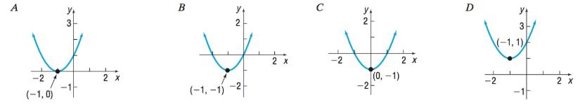 Precalculus Enhanced with Graphing Utilities, Chapter 3.3, Problem 13AYU , additional homework tip  1