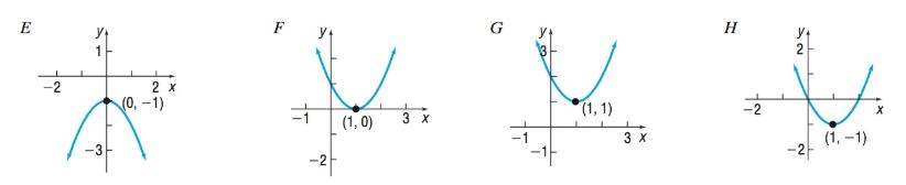 Precalculus Enhanced with Graphing Utilities, Chapter 3.3, Problem 13AYU , additional homework tip  2