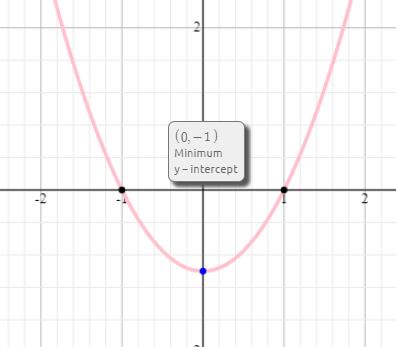 Precalculus Enhanced with Graphing Utilities, Chapter 3.3, Problem 13AYU , additional homework tip  3