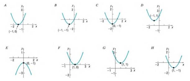 Chapter 3.3, Problem 14AYU, In Problems 13-20, match each graph to one the following functions. f(x)= x 2 1 