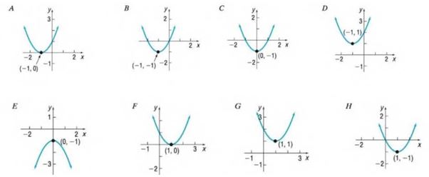 Chapter 3.3, Problem 15AYU, In Problems 13-20, match each graph to one the following functions. f(x)= x 2 2x+1 