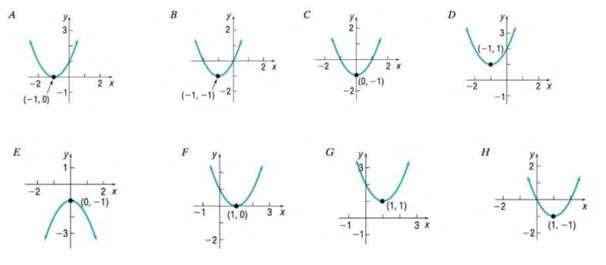 Chapter 3.3, Problem 16SB, In Problems 13-20, match each graph to one the following functions. f( x )= x 2 +2x+1 