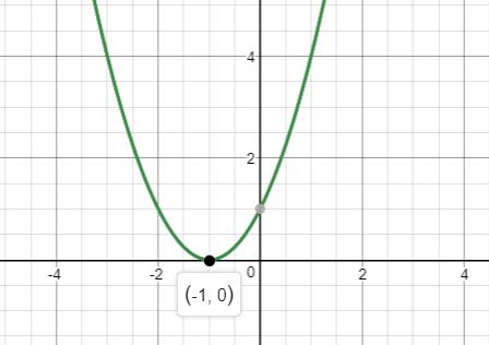 Precalculus Enhanced with Graphing Utilities, Chapter 3.3, Problem 16AYU , additional homework tip  3