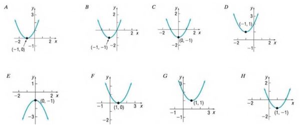 Chapter 3.3, Problem 17AYU, In Problems 13-20, match each graph to one the following functions. f( x )= x 2 2x+2 