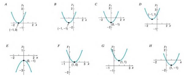 Chapter 3.3, Problem 18AYU, In Problems 13-20, match each graph to one the following functions. f( x )= x 2 +2x 