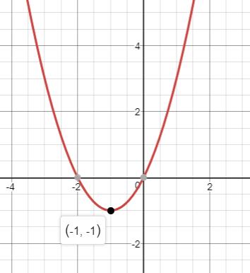 Precalculus Enhanced with Graphing Utilities, Chapter 3.3, Problem 18AYU , additional homework tip  3