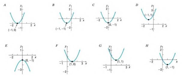 Chapter 3.3, Problem 19SB, In Problems 13-20, match each graph to one the following functions. f( x )= x 2 2x 