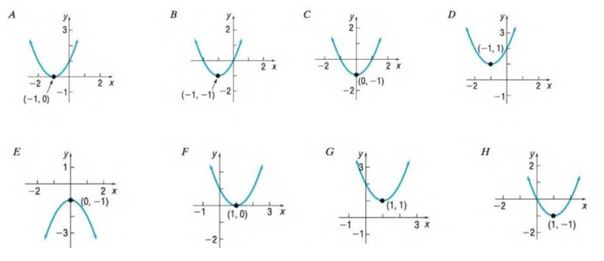 Chapter 3.3, Problem 20AYU, In Problems 13-20, match each graph to one the following functions. f( x )= x 2 +2x+2 