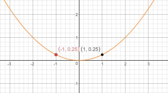 Precalculus Enhanced with Graphing Utilities, Chapter 3.3, Problem 21AYU , additional homework tip 1