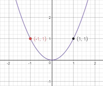 Precalculus Enhanced with Graphing Utilities, Chapter 3.3, Problem 25AYU , additional homework tip  3