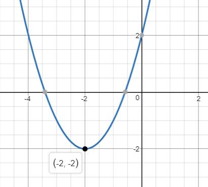 Precalculus Enhanced with Graphing Utilities, Chapter 3.3, Problem 25AYU , additional homework tip  1