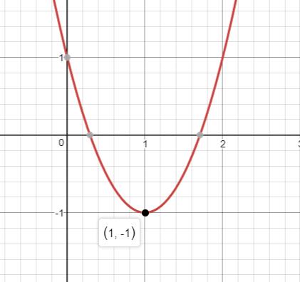 Precalculus Enhanced with Graphing Utilities, Chapter 3.3, Problem 27AYU , additional homework tip  1