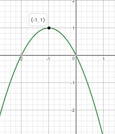 Precalculus Enhanced with Graphing Utilities, Chapter 3.3, Problem 29AYU , additional homework tip  1